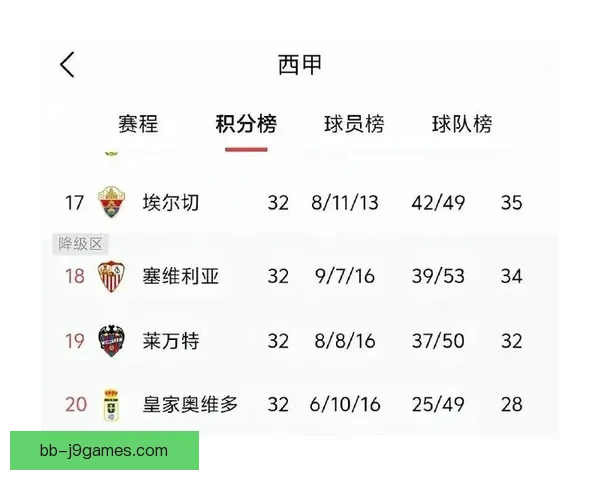 塞维利亚七次捧起欧联杯书写不败传奇历史